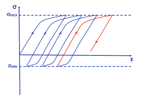 Epfm Failure and Structural Analysis - CAE Piping